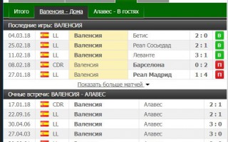 Как составлять прогнозы на футбольные матчи?